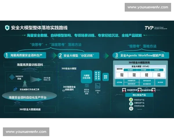 以数据呈现为核心的多维信息洞察与决策支持新范式探索实践路径研究