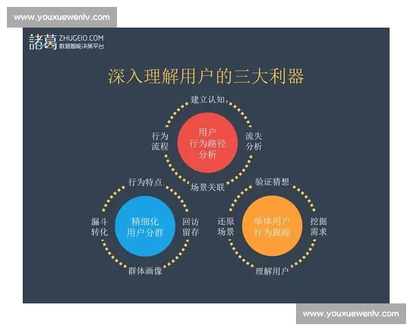 以用户增长为核心的产品运营与增长引擎系统化实践路径探索